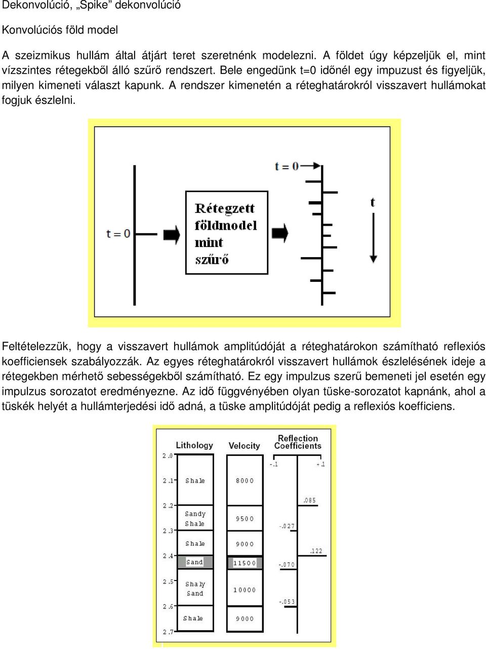 amplitúdóját a réteghatárokon számítható reflexiós koefficiensek szabályozzák Az egyes réteghatárokról visszavert hullámok észlelésének ideje a rétegekben mérhető sebességekből számítható Ez egy