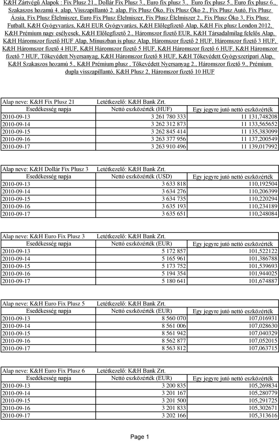 , Fix Plusz Öko 3, Fix Plusz Futball, K&H Gyógyvarázs, K&H EUR Gyógyvarázs, K&H Előlegfizető Alap, K&H Fix plusz London 2012, K&H Prémium nagy esélyesek, K&H Előlegfizető 2.