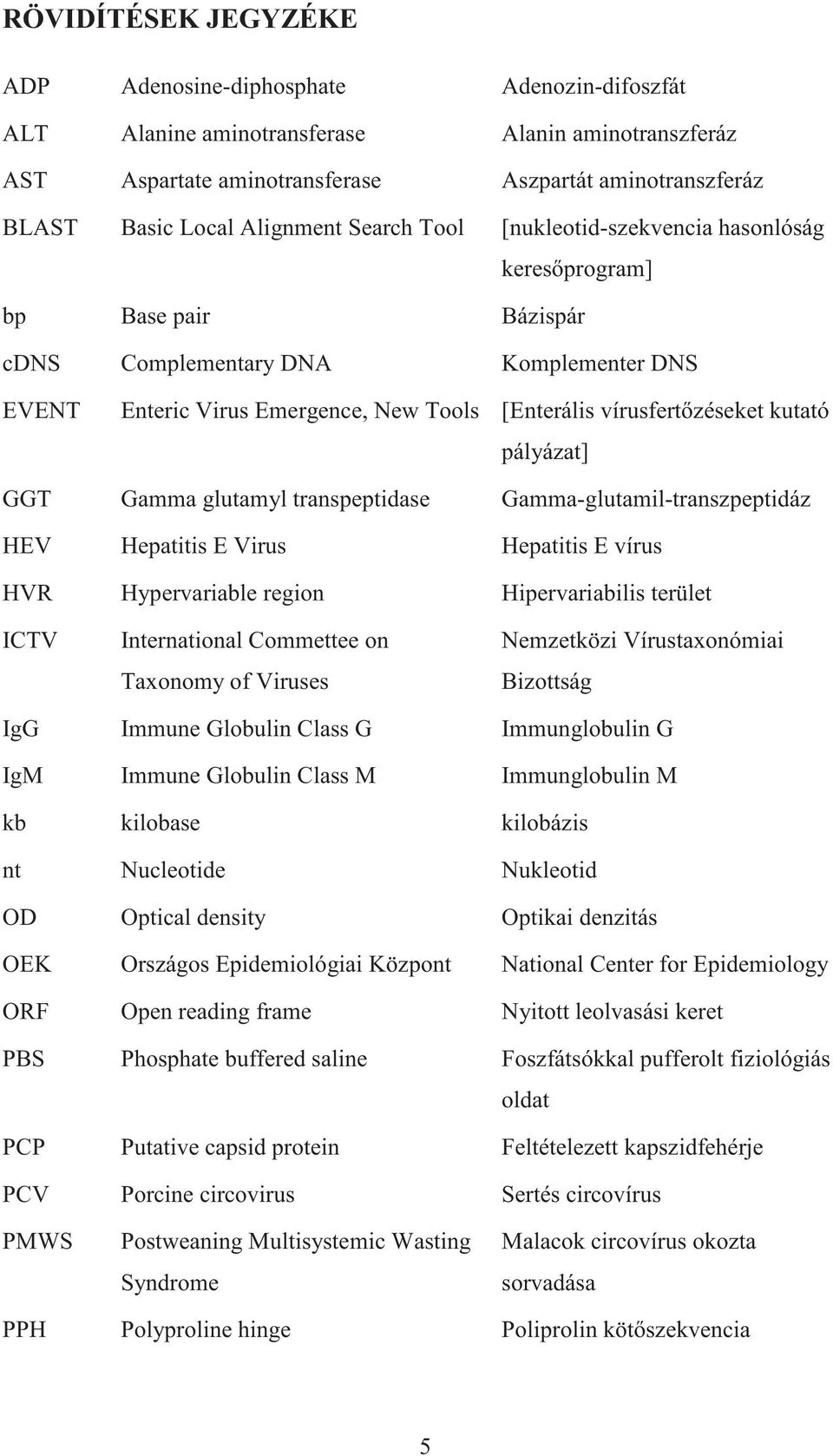 zéseket kutató pályázat] GGT Gamma glutamyl transpeptidase Gamma-glutamil-transzpeptidáz HEV Hepatitis E Virus Hepatitis E vírus HVR Hypervariable region Hipervariabilis terület ICTV International