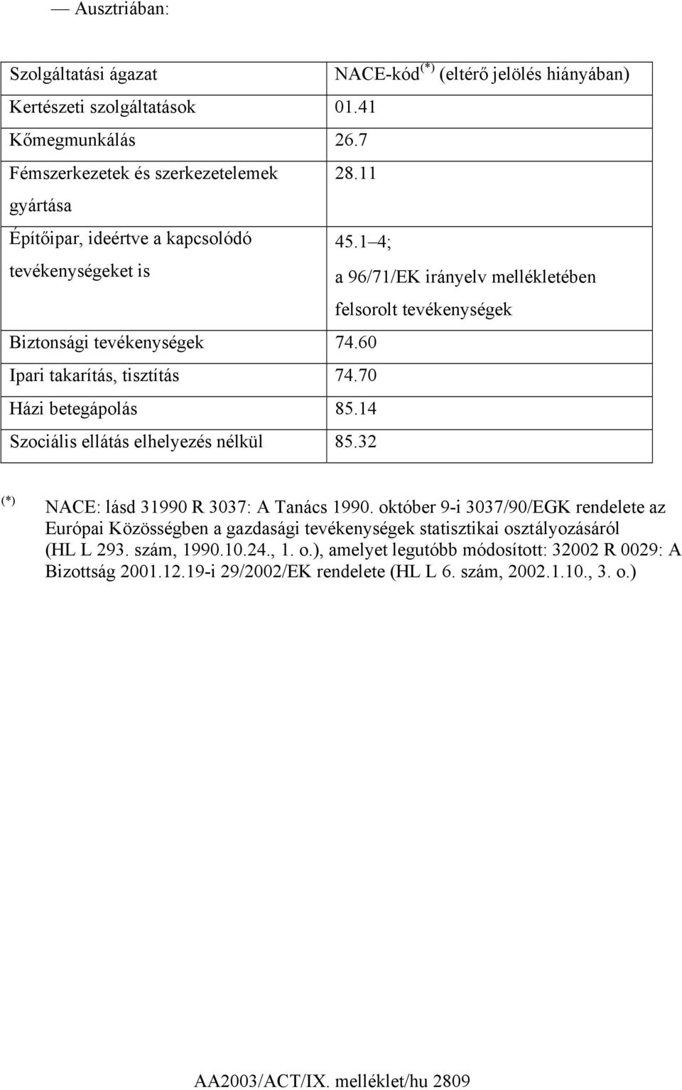 70 Házi betegápolás 85.14 Szociális ellátás elhelyezés nélkül 85.32 (*) NACE: lásd 31990 R 3037: A Tanács 1990.