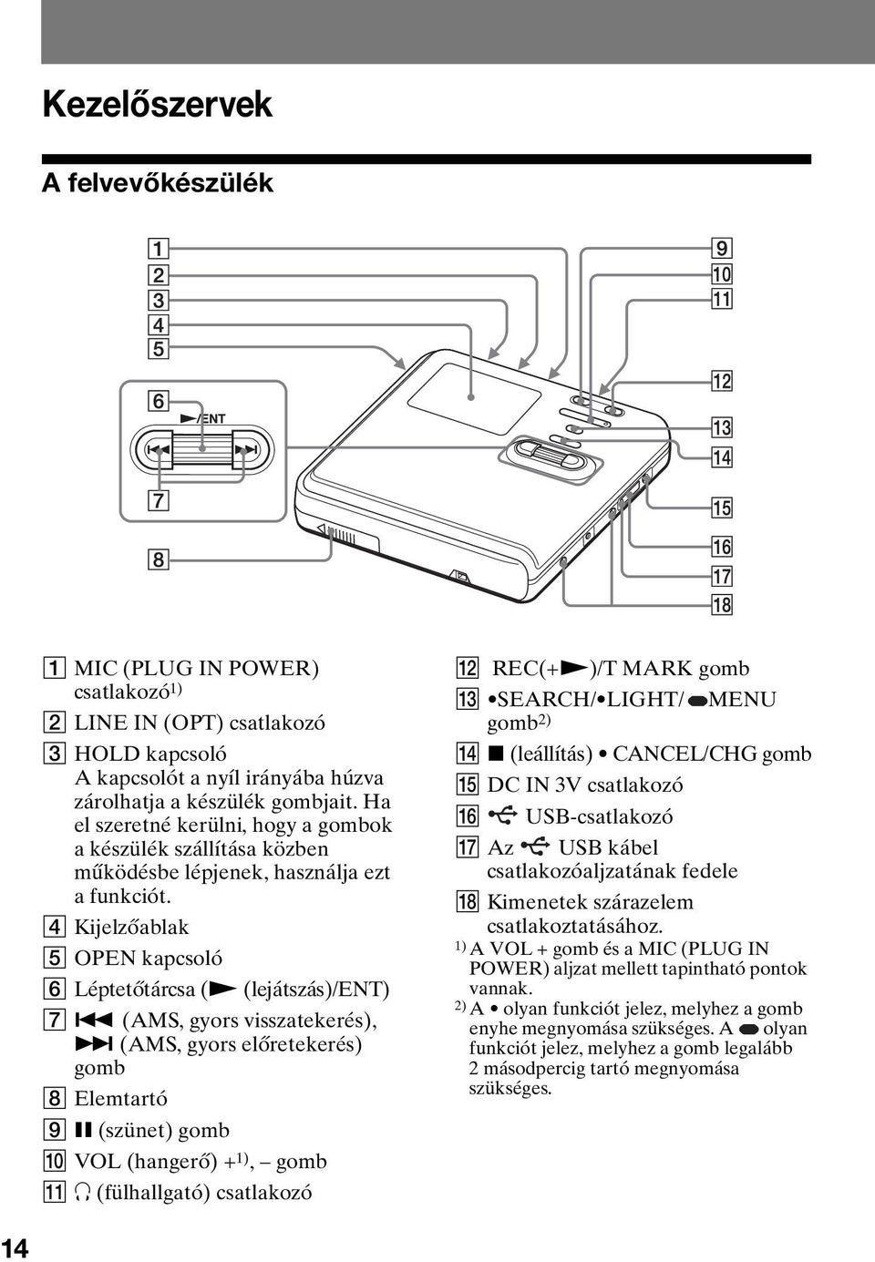 (AMS, gyors visszatekerés), > (AMS, gyors előretekerés) gomb H Elemtartó I X (szünet) gomb J VOL (hangerő) + 1), gomb K i (fülhallgató) csatlakozó L REC(+N)/T MARK gomb M SEARCH/ LIGHT/ MENU gomb 2)