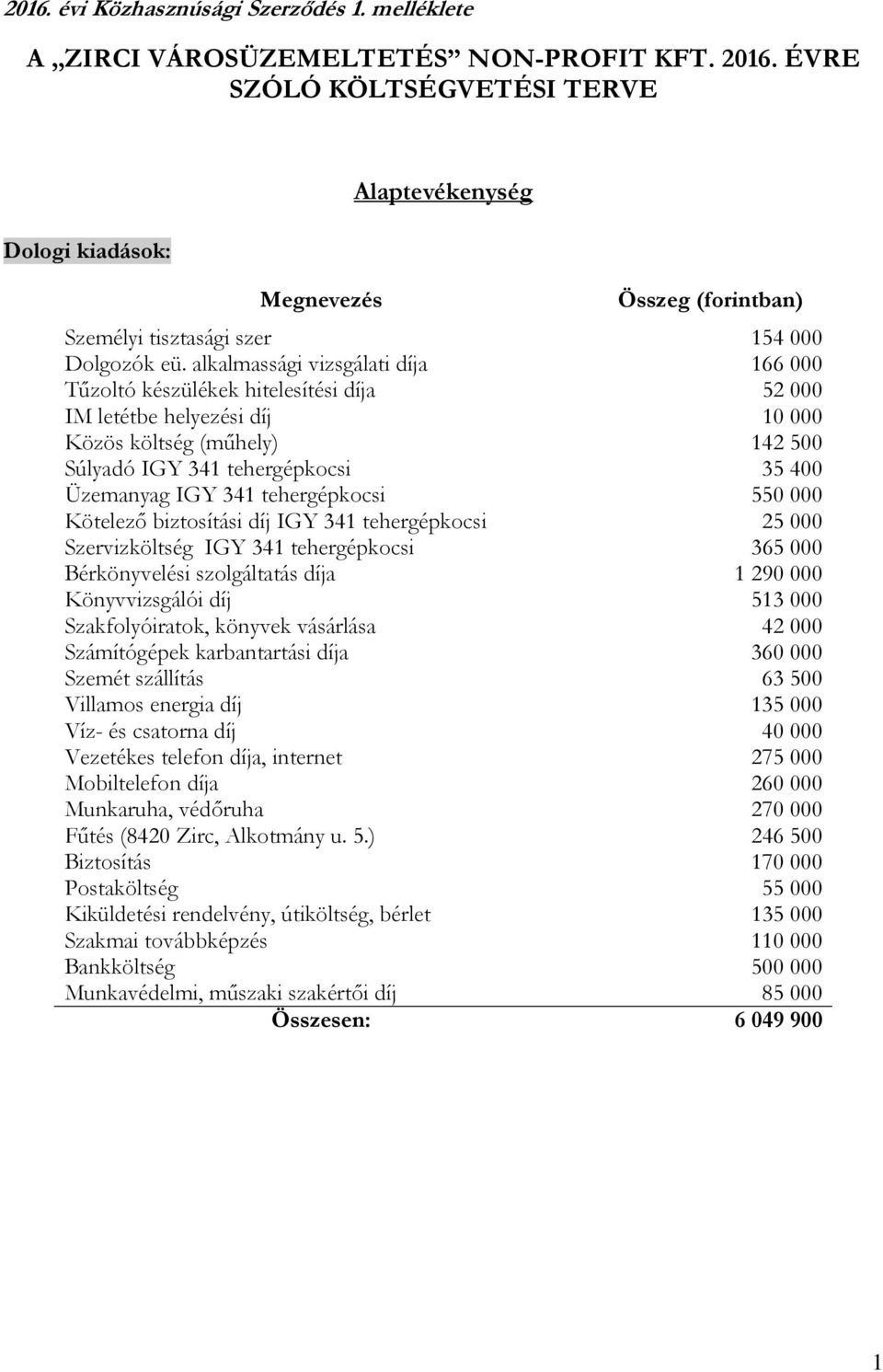 alkalmassági vizsgálati díja 166 000 Tűzoltó készülékek hitelesítési díja 52 000 IM letétbe helyezési díj 10 000 Közös költség (műhely) 142 500 Súlyadó IGY 341 tehergépkocsi 35 400 Üzemanyag IGY 341