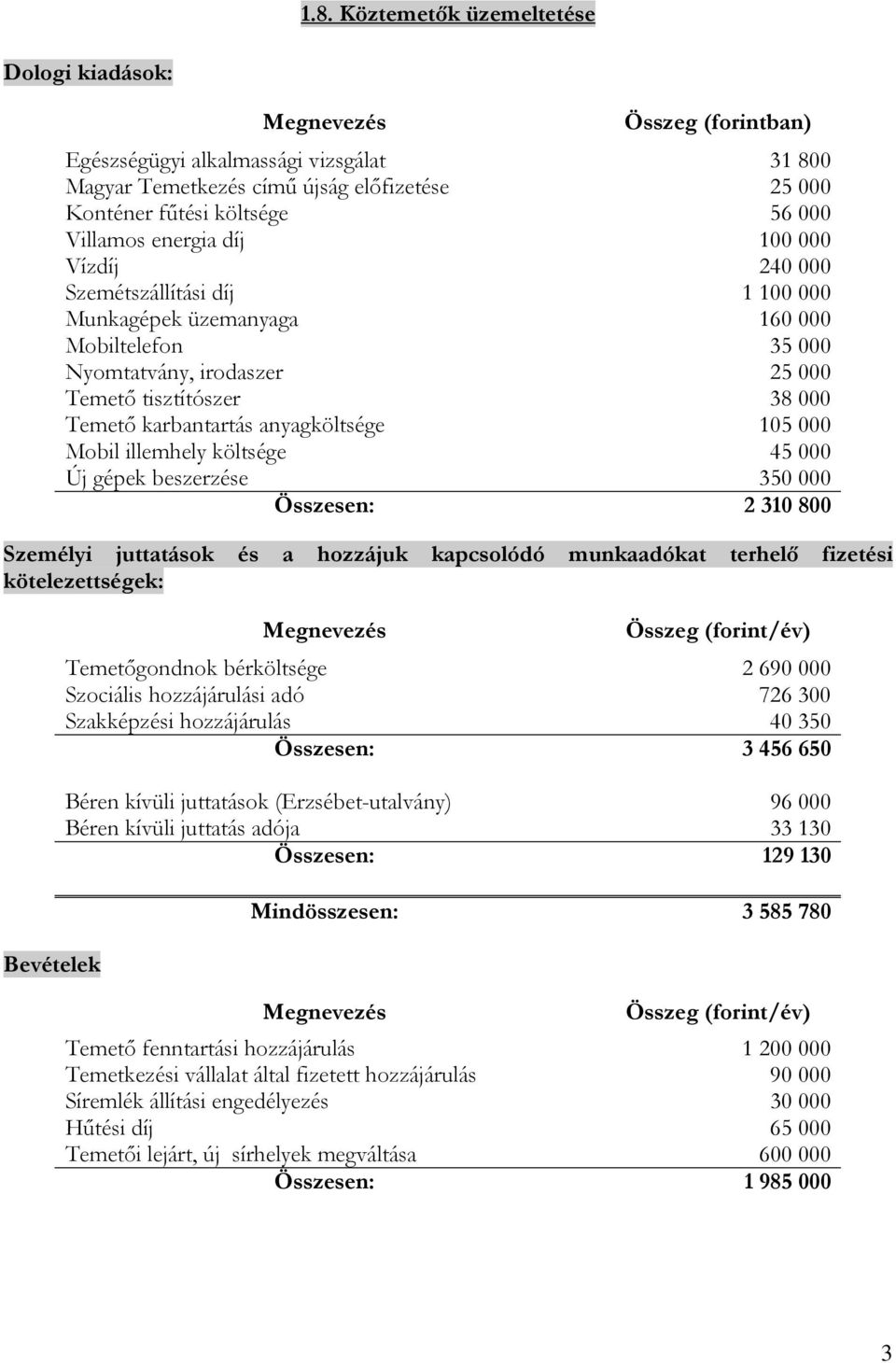 Mobil illemhely költsége 45 000 Új gépek beszerzése 350 000 Összesen: 2 310 800 Személyi juttatások és a hozzájuk kapcsolódó munkaadókat terhelő fizetési kötelezettségek: Bevételek Összeg (forint/év)