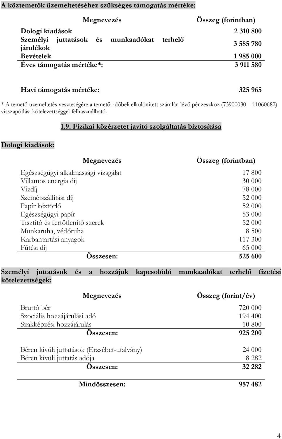 Dologi kiadások: 1.9.