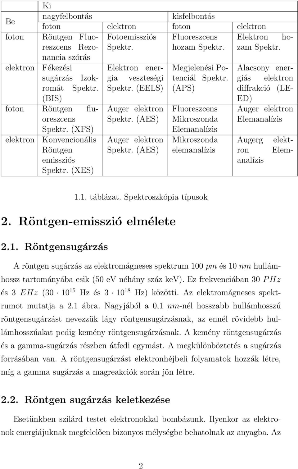 Rezo- Spektr. hozam Spektr. zam Spektr. szórás elektron Fékezési Elektron energia Megjelenési Po- Alacsony ener- sugárzás Izokromát veszteségi tenciál Spektr. giás elektron Spektr. Spektr. (EELS) (APS) diffrakció (LE- (BIS) ED) foton Röntgen fluoreszcens Auger elektron Fluoreszcens Auger elektron Spektr.