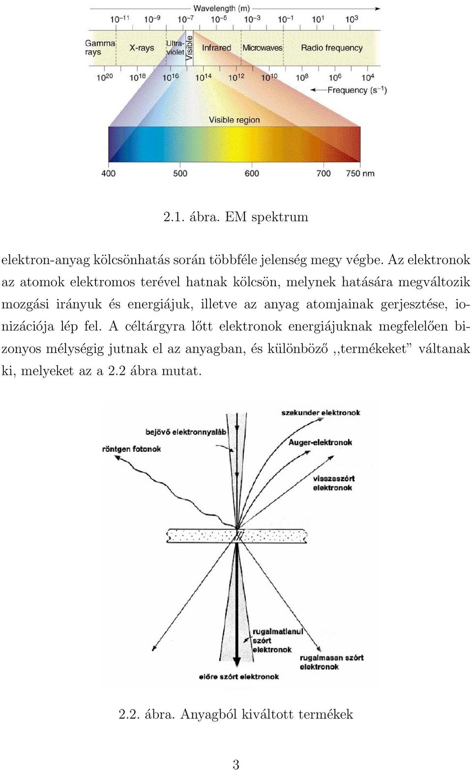 illetve az anyag atomjainak gerjesztése, ionizációja lép fel.