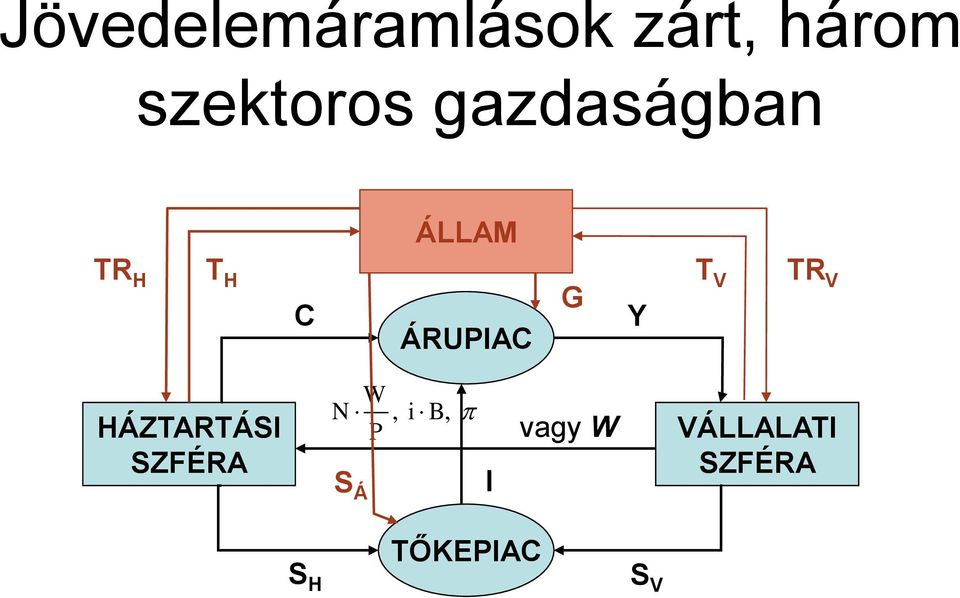 ÁRUPIAC TR V HÁZTARTÁSI SZFÉRA W N P S Á,