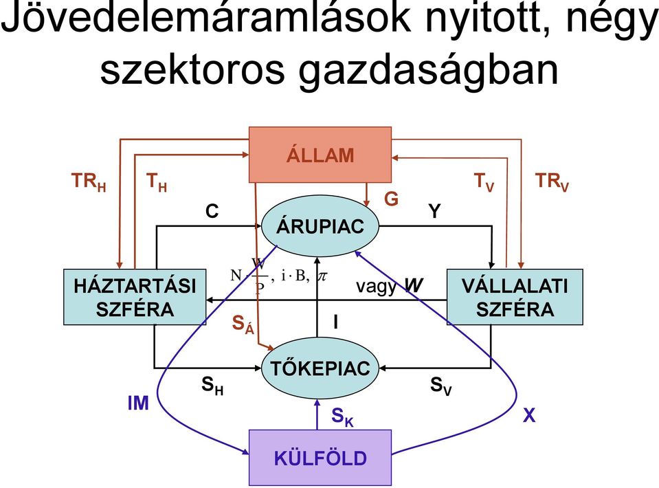 TR V HÁZTARTÁSI SZFÉRA W N P S Á, i B, I vagy