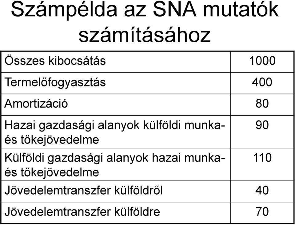 munkaés tőkejövedelme Külföldi gazdasági alanyok hazai munkaés