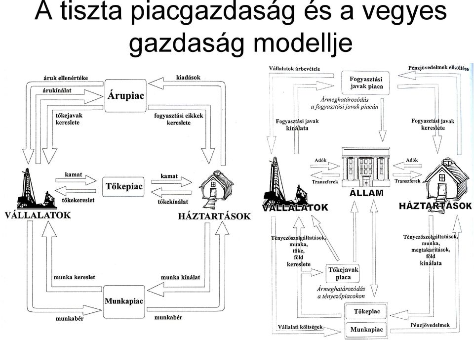 és a vegyes