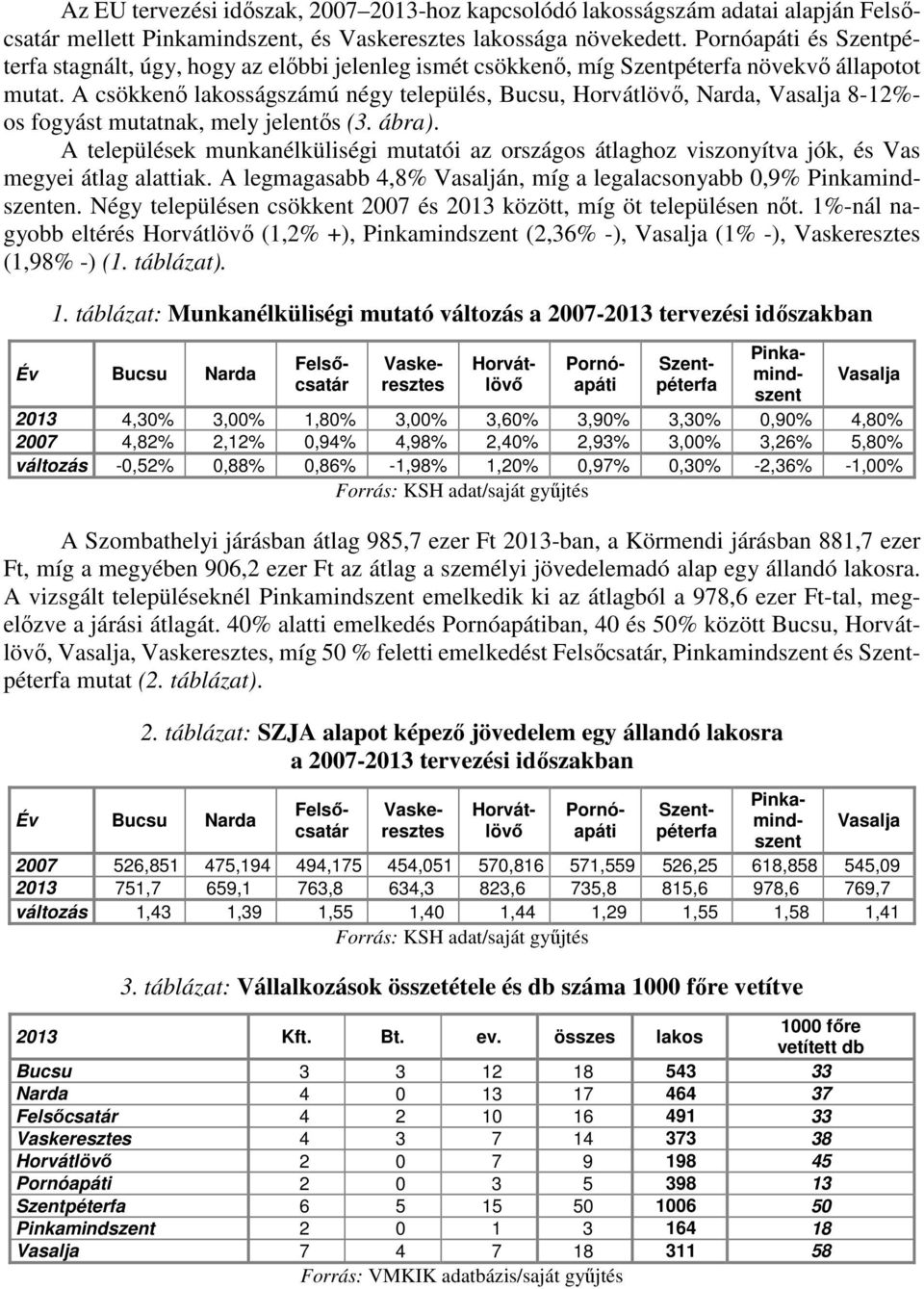 A csökkenő lakosságszámú négy település, Bucsu, Horvátlövő, Narda, Vasalja 8-12%- os fogyást mutatnak, mely jelentős (3. ábra).