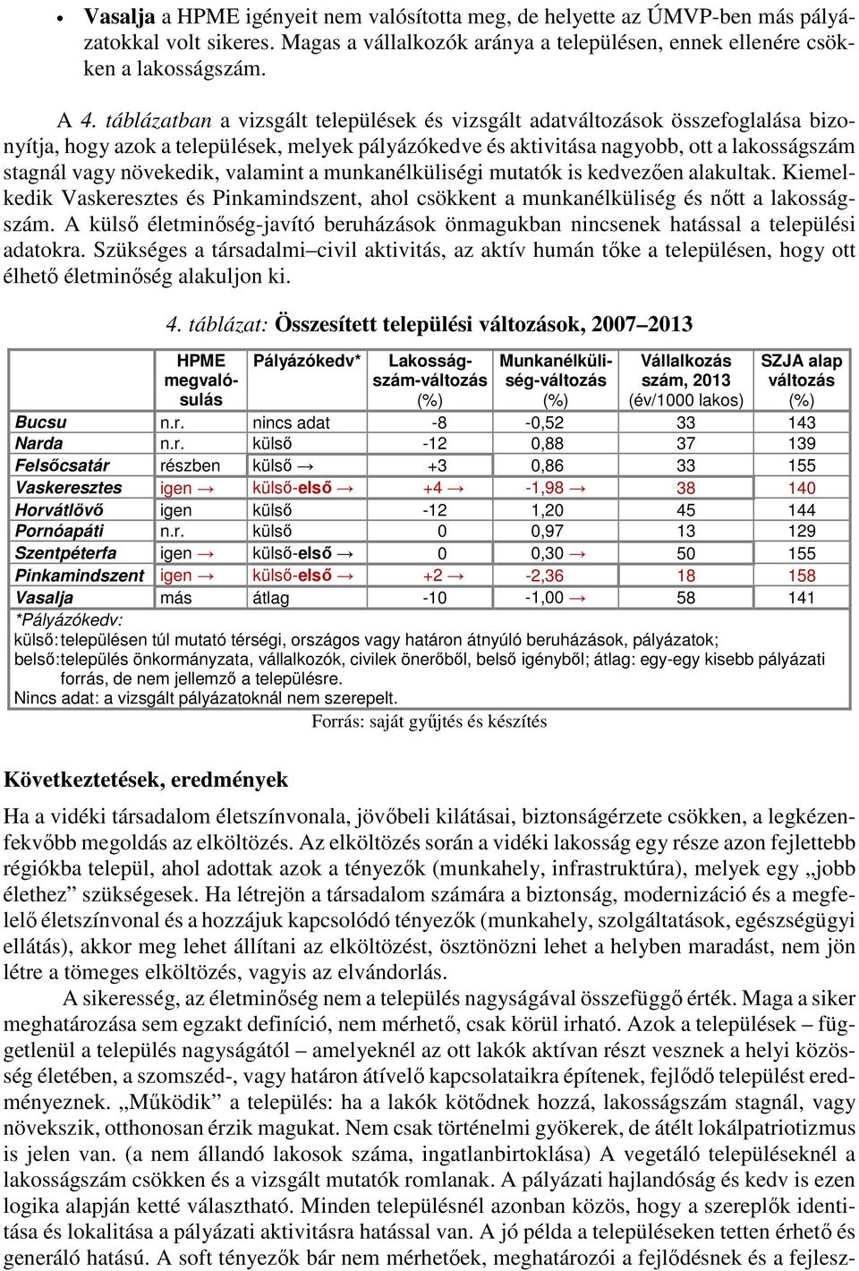 valamint a munkanélküliségi mutatók is kedvezően alakultak. Kiemelkedik Vaskeresztes és Pinkamindszent, ahol csökkent a munkanélküliség és nőtt a lakosságszám.