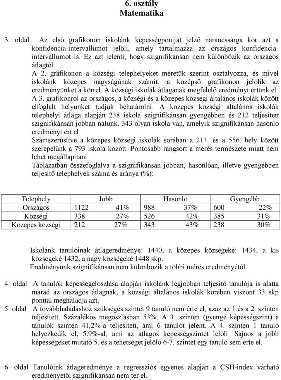 grafikonon a községi telephelyeket méretük szerint osztályozza, és mivel iskolánk közepes nagyságúnak számít, a középső grafikonon jelölik az eredményünket a körrel.