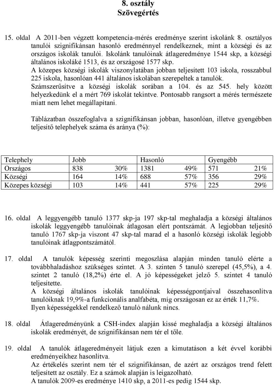 Iskolánk tanulóinak átlageredménye 1544 skp, a községi általános iskoláké 1513, és az országosé 1577 skp.