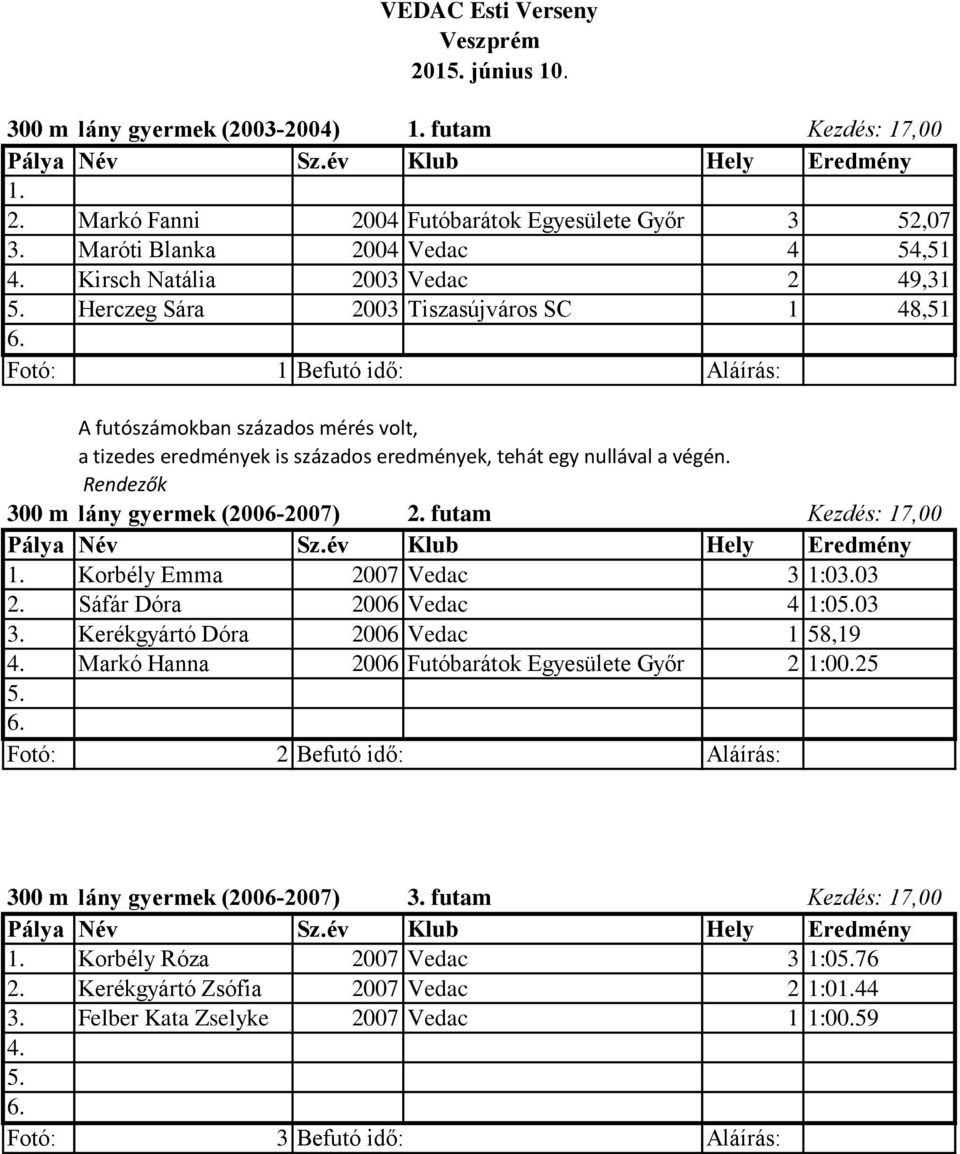 futam Kezdés: 17,00 Korbély Emma 2007 Vedac 3 1:03.03 2. Sáfár Dóra 2006 Vedac 4 1:05.03 3. Kerékgyártó Dóra 2006 Vedac 1 58,19 4. Markó Hanna 2006 Futóbarátok Egyesülete Győr 2 1:00.25 5. 6.