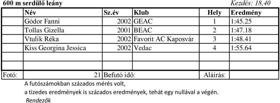 18 Vtulik Réka 2002 Favorit AC Kaposvár 3 1:48.