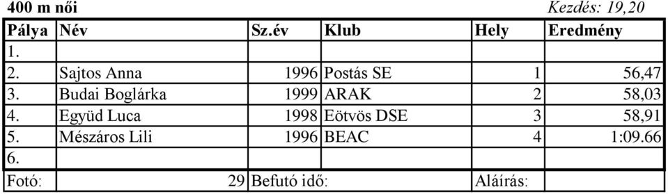 Budai Boglárka 1999 ARAK 2 58,03 4.