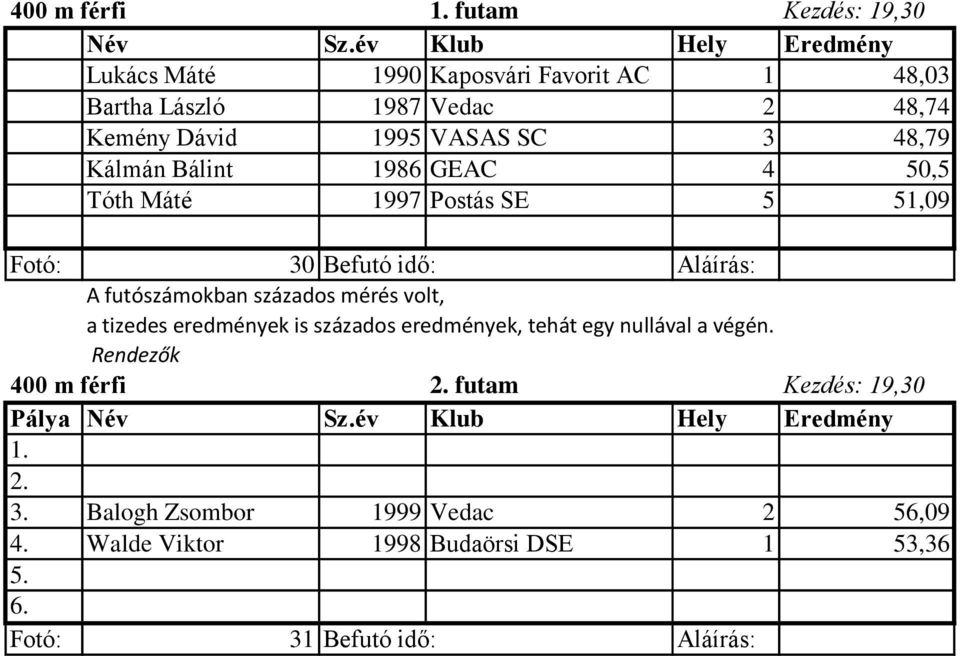 Postás SE 5 51,09 Fotó: 30 Befutó idő: Aláírás: 400 m férfi 2. futam Kezdés: 19,30 2. 3. Balogh Zsombor 1999 Vedac 2 56,09 4.