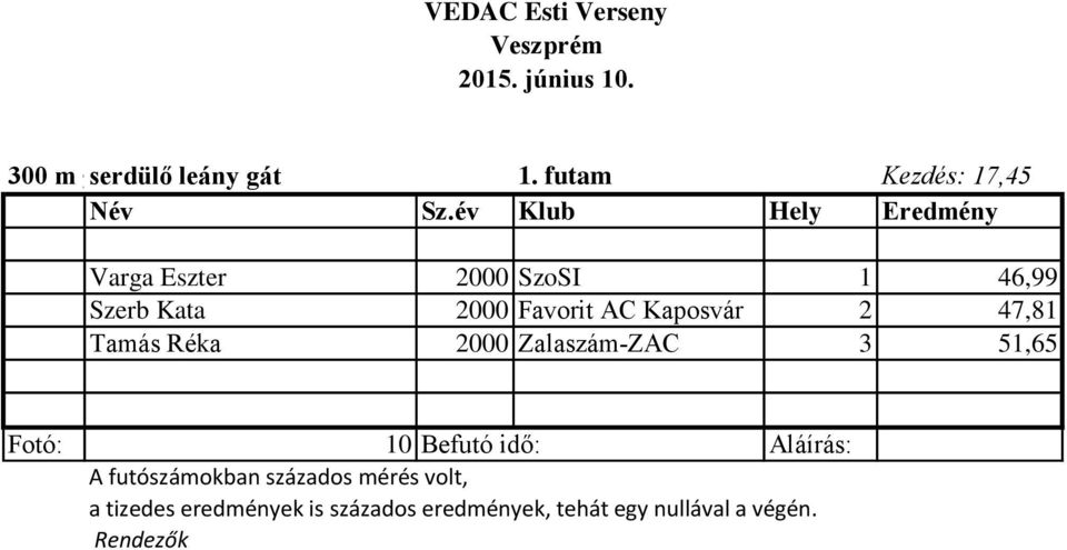 Eszter 2000 SzoSI 1 46,99 Szerb Kata 2000 Favorit AC