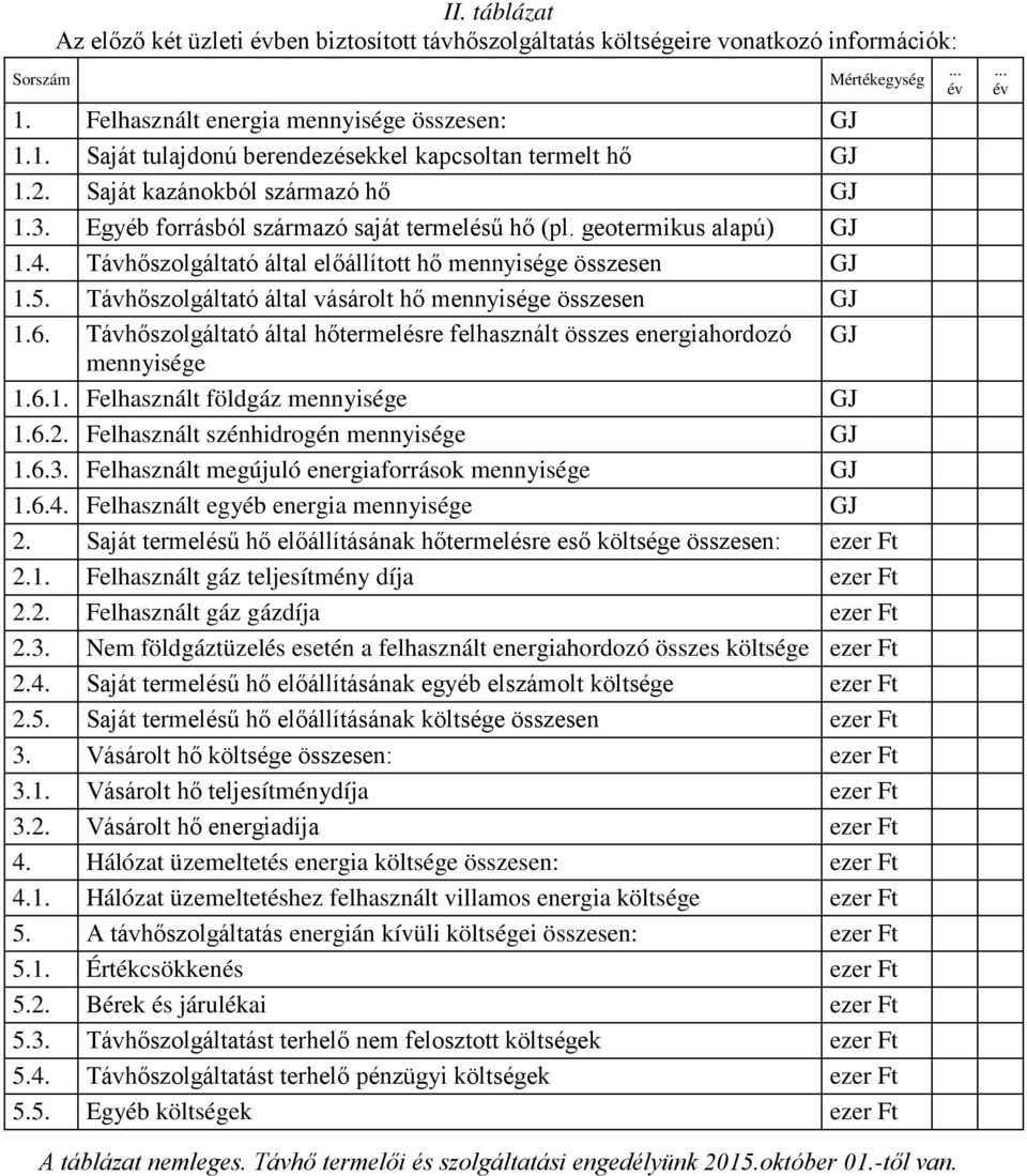 Távhőszolgáltató által vásárolt hő mennyisége összesen GJ 1.6. Távhőszolgáltató által hőtermelésre felhasznált összes energiahordozó GJ mennyisége 1.6.1. Felhasznált földgáz mennyisége GJ 1.6.2.