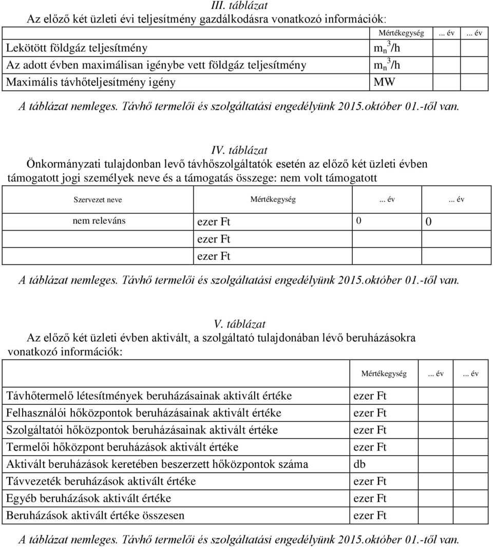 táblázat Önkormányzati tulajdonban levő távhőszolgáltatók esetén az előző két üzleti ben támogatott jogi személyek neve és a támogatás összege: nem volt támogatott Szervezet neve Mértékegység.