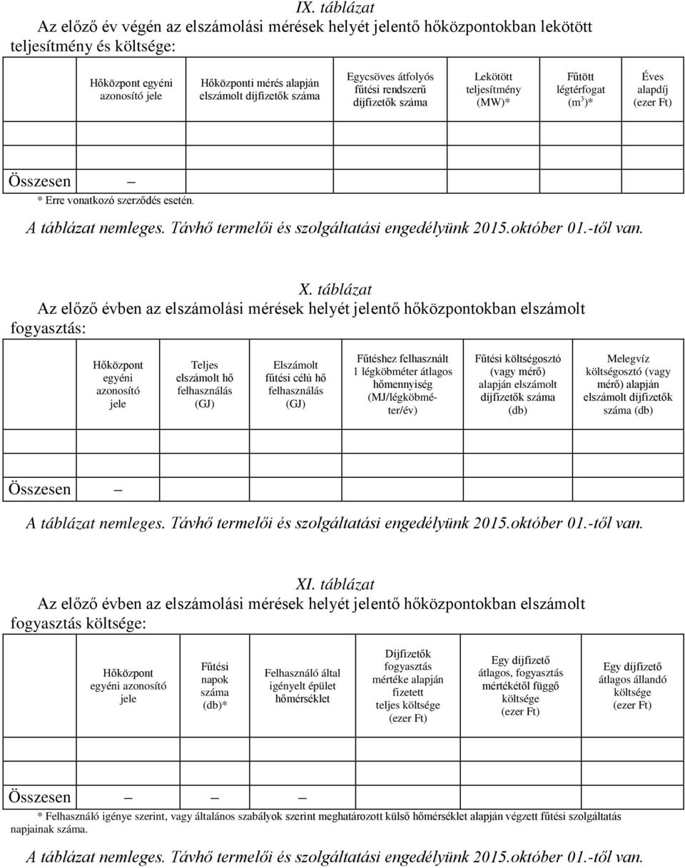 táblázat Az előző ben az elszámolási mérések helyét jelentő hőközpontokban elszámolt fogyasztás: Hőközpont egyéni azonosító jele Teljes elszámolt hő felhasználás (GJ) Elszámolt fűtési célú hő