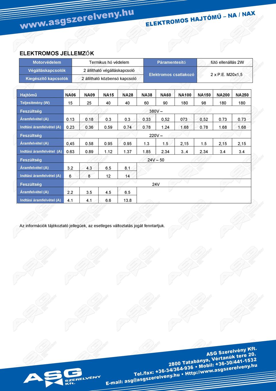 2 x P.E. 20x15 N0 N09 N15 N28 N8 N0 N100 N150 N200 N250 15 25 0 0 0 90 180 98 180 180 Fült 80 Ámflvtl () 0.1 0.18 0. 0. 0. 052 07 052 0.7 0.7 Indtái ámflvtl () 0.2 0. 0.59 0.7 0.78 1.2 1.8 0.78 1.8 1.8 Fült 220 Ámflvtl () 05 0.