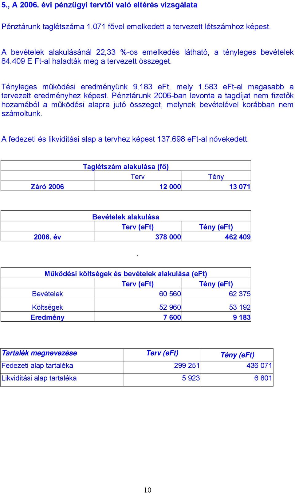 583 eft-al magasabb a tervezett eredményhez képest. Pénztárunk 2006-ban levonta a tagdíjat nem fizetők hozamából a működési alapra jutó összeget, melynek bevételével korábban nem számoltunk.