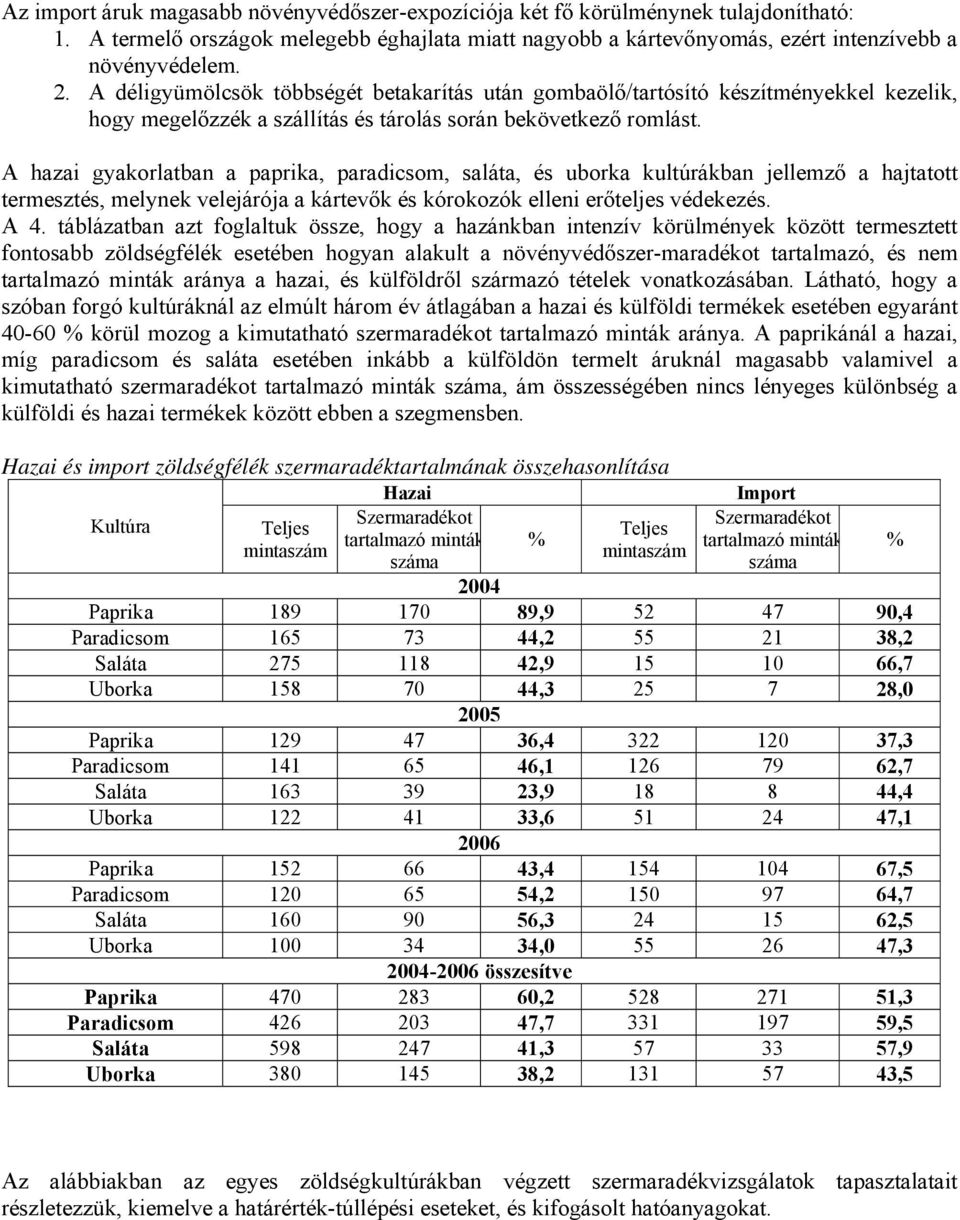 A hazai gyakorlatban a paprika, paradicsom, saláta, és uborka kultúrákban jellemző a hajtatott termesztés, melynek velejárója a kártevők és kórokozók elleni erőteljes védekezés. A 4.