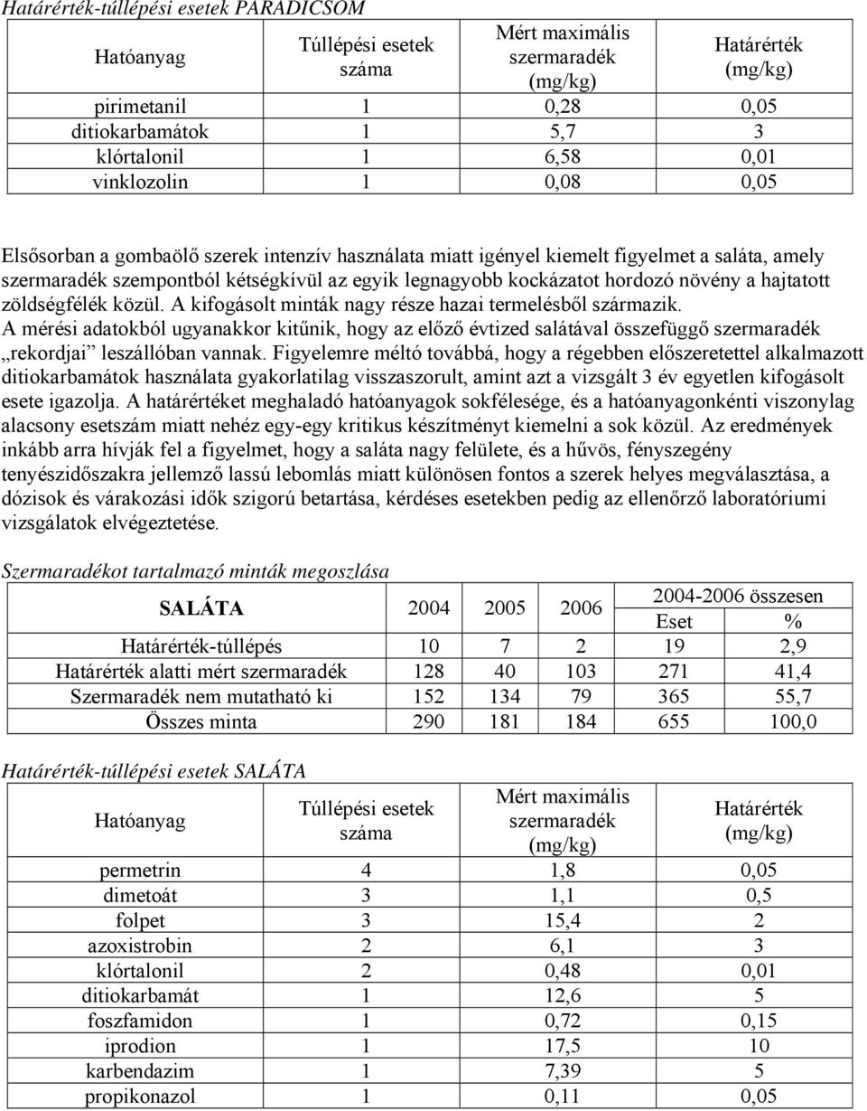 A mérési adatokból ugyanakkor kitűnik, hogy az előző évtized salátával összefüggő rekordjai leszállóban vannak.