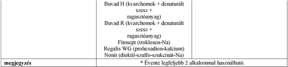 (troklosen-na) Regalis WG (prohexadion-kalcium) Nonit