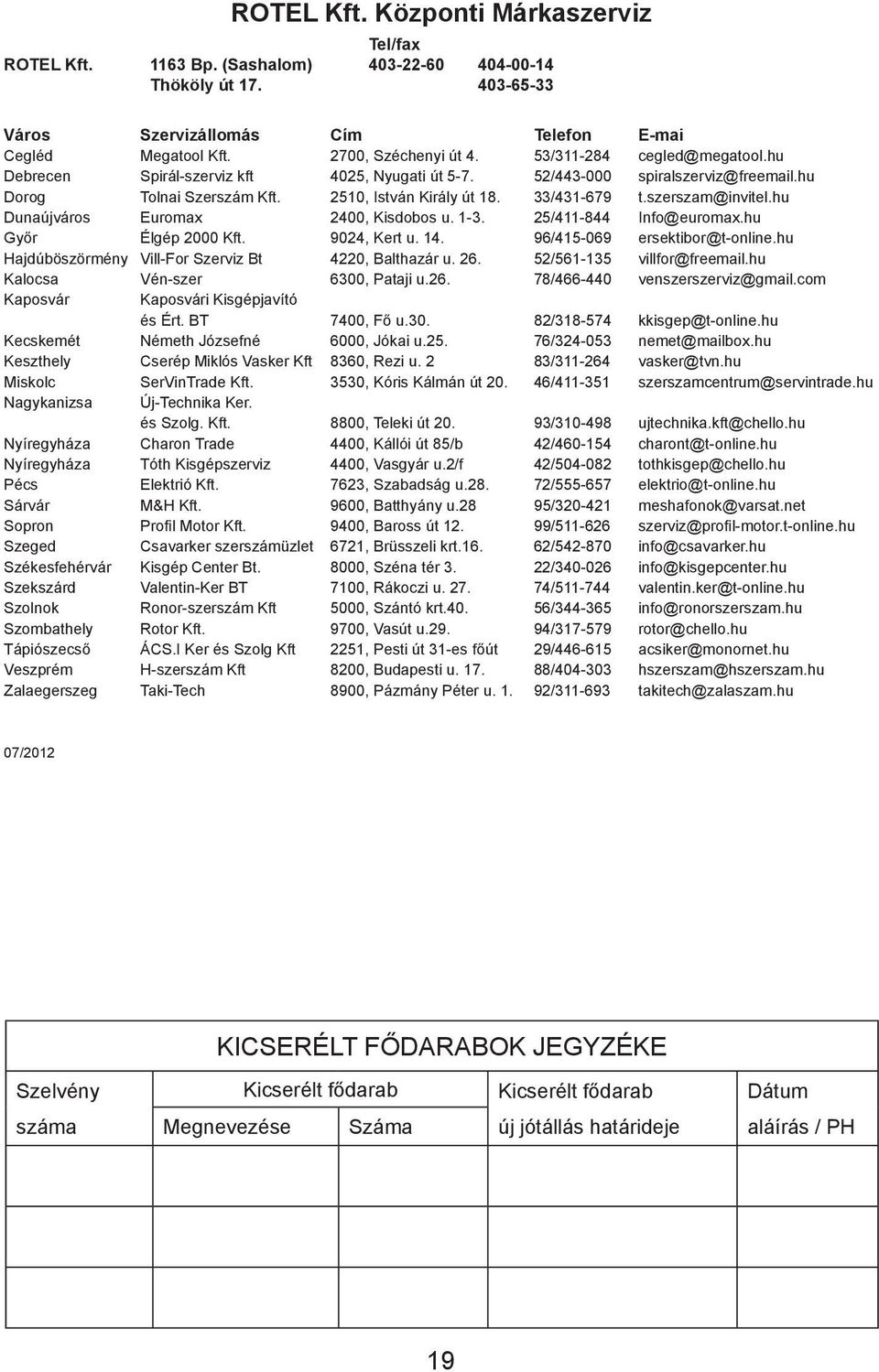 szerszam@invitel.hu Dunaújváros Euromax 2400, Kisdobos u. 1-3. 25/411-844 Info@euromax.hu Győr Élgép 2000 Kft. 9024, Kert u. 14. 96/415-069 ersektibor@t-online.