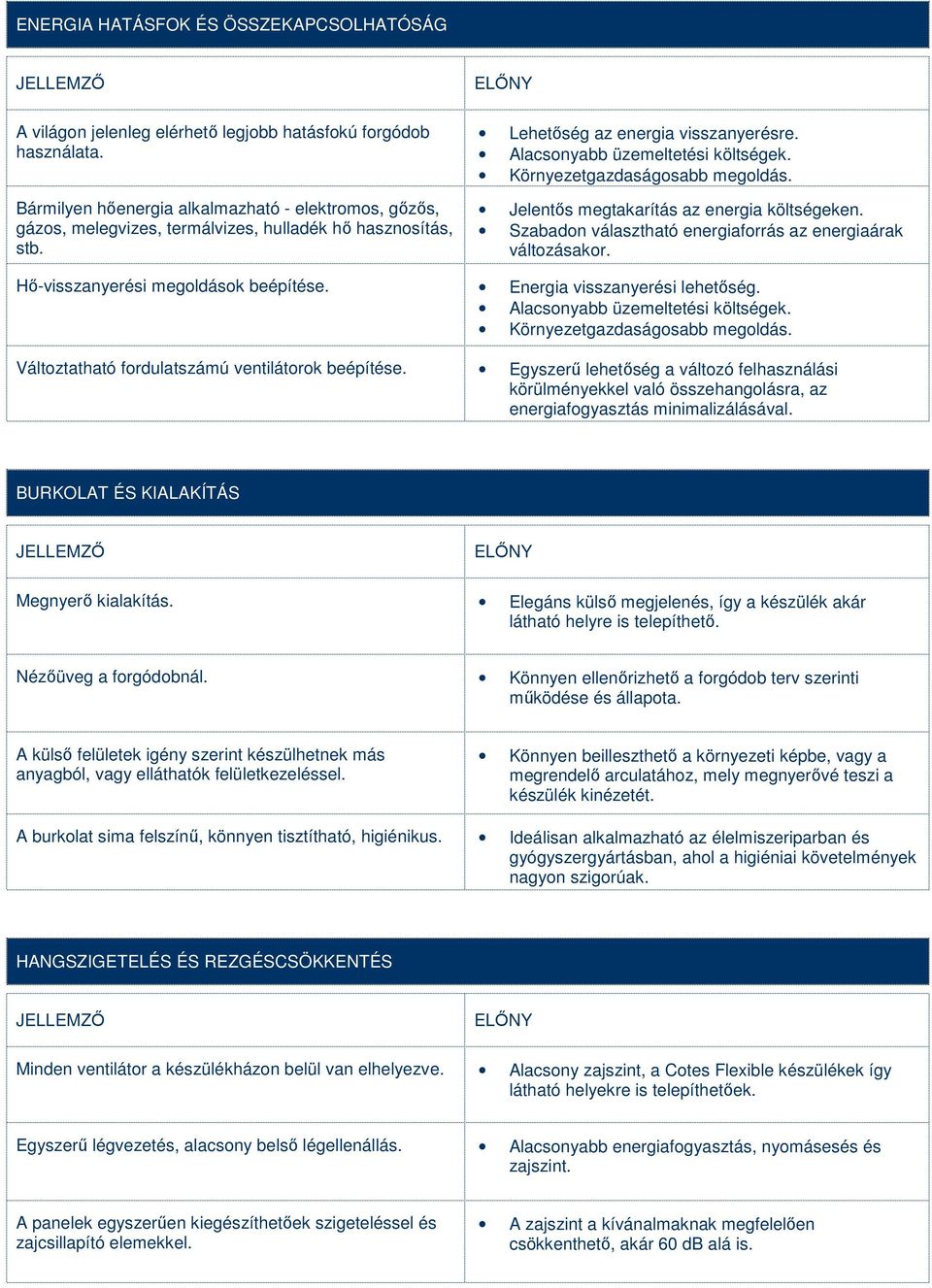 Környezetgazdaságosabb megoldás. Jelentős megtakarítás az energia költségeken. Szabadon választható energiaforrás az energiaárak változásakor. Hő-visszanyerési megoldások beépítése.