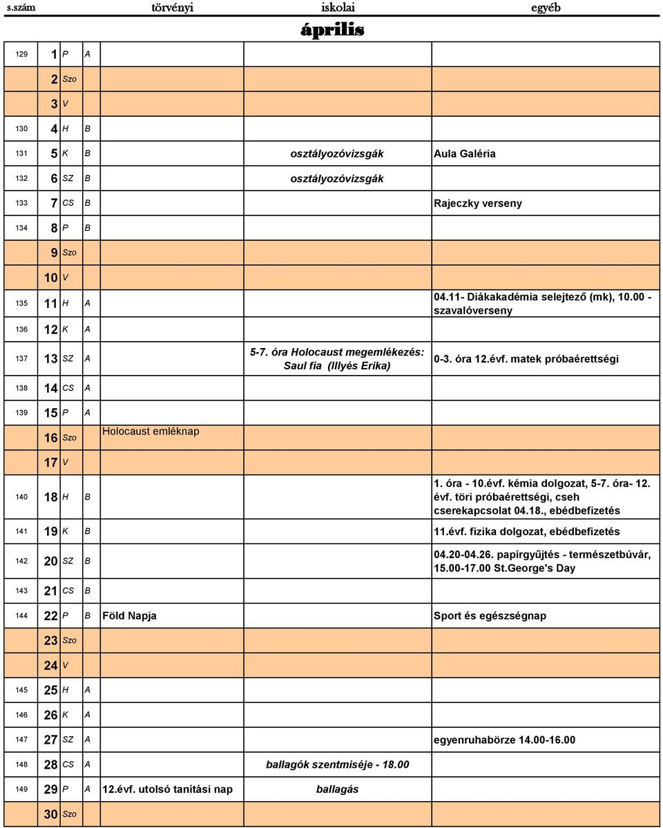 matek próbaérettségi 16 Szo Holocaust emléknap 17 V 140 18 H B 1. óra - 10.évf. kémia dolgozat, 5-7. óra- 12. évf. töri próbaérettségi, cseh cserekapcsolat 04.18., ebédbefizetés 141 19 K B 11.évf. fizika dolgozat, ebédbefizetés 142 20 SZ B 04.