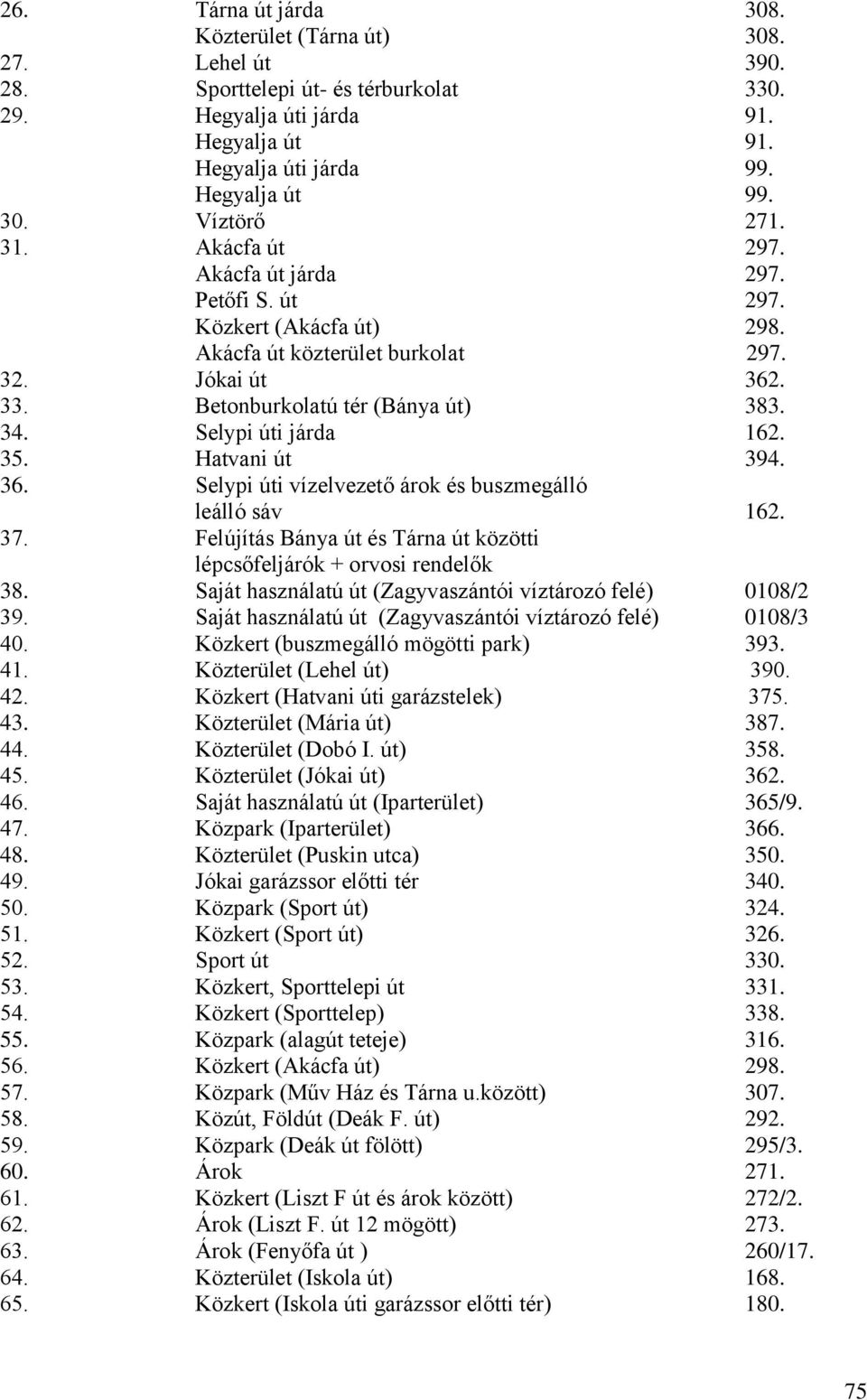 35. Hatvani út 394. 36. Selypi úti vízelvezető árok és buszmegálló leálló sáv 162. 37. Felújítás Bánya út és Tárna út közötti lépcsőfeljárók + orvosi rendelők 38.