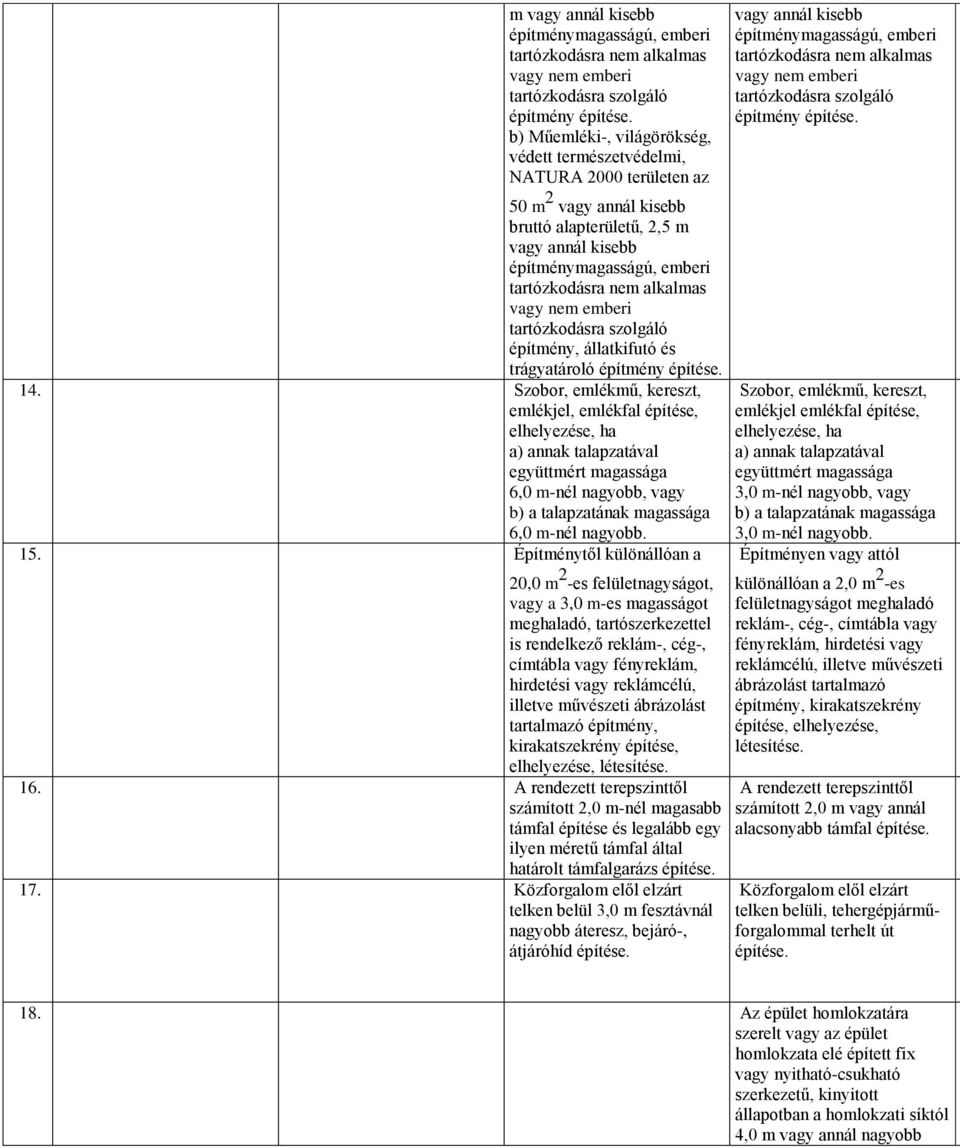 építmény 14. Szobor, emlékmű, kereszt, emlékjel, emlékfal építése, elhelyezése, ha a) annak talapzatával együttmért magassága 6,0 m-nél nagyobb, vagy b) a talapzatának magassága 6,0 m-nél nagyobb. 15.