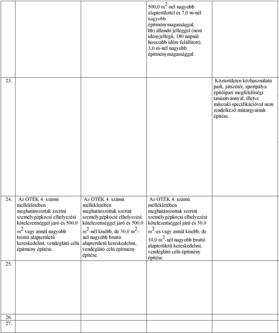számú mellékletében meghatározottak szerint személygépkocsi elhelyezési kötelezettséggel járó és 500,0 25. m 2 vagy annál nagyobb bruttó alapterületű kereskedelmi, vendéglátó célú építmény Az OTÉK 4.