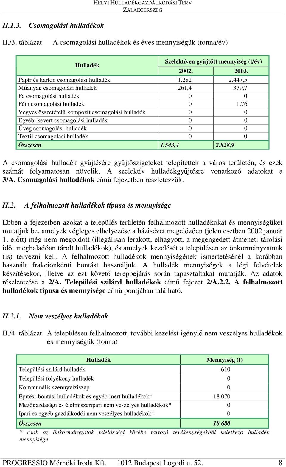 447,5 Manyag csomagolási hulladék 261,4 379,7 Fa csomagolási hulladék 0 0 Fém csomagolási hulladék 0 1,76 Vegyes összetétel kompozit csomagolási hulladék 0 0 Egyéb, kevert csomagolási hulladék 0 0