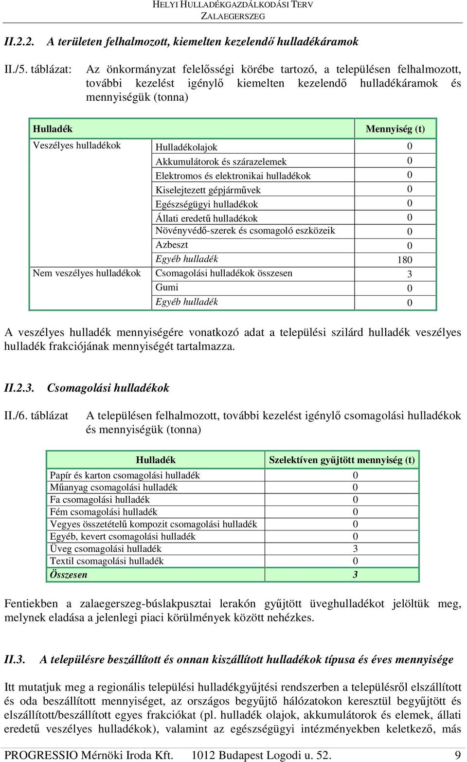 veszélyes hulladékok Mennyiség (t) Hulladékolajok 0 Akkumulátorok és szárazelemek 0 Elektromos és elektronikai hulladékok 0 Kiselejtezett gépjármvek 0 Egészségügyi hulladékok 0 Állati eredet