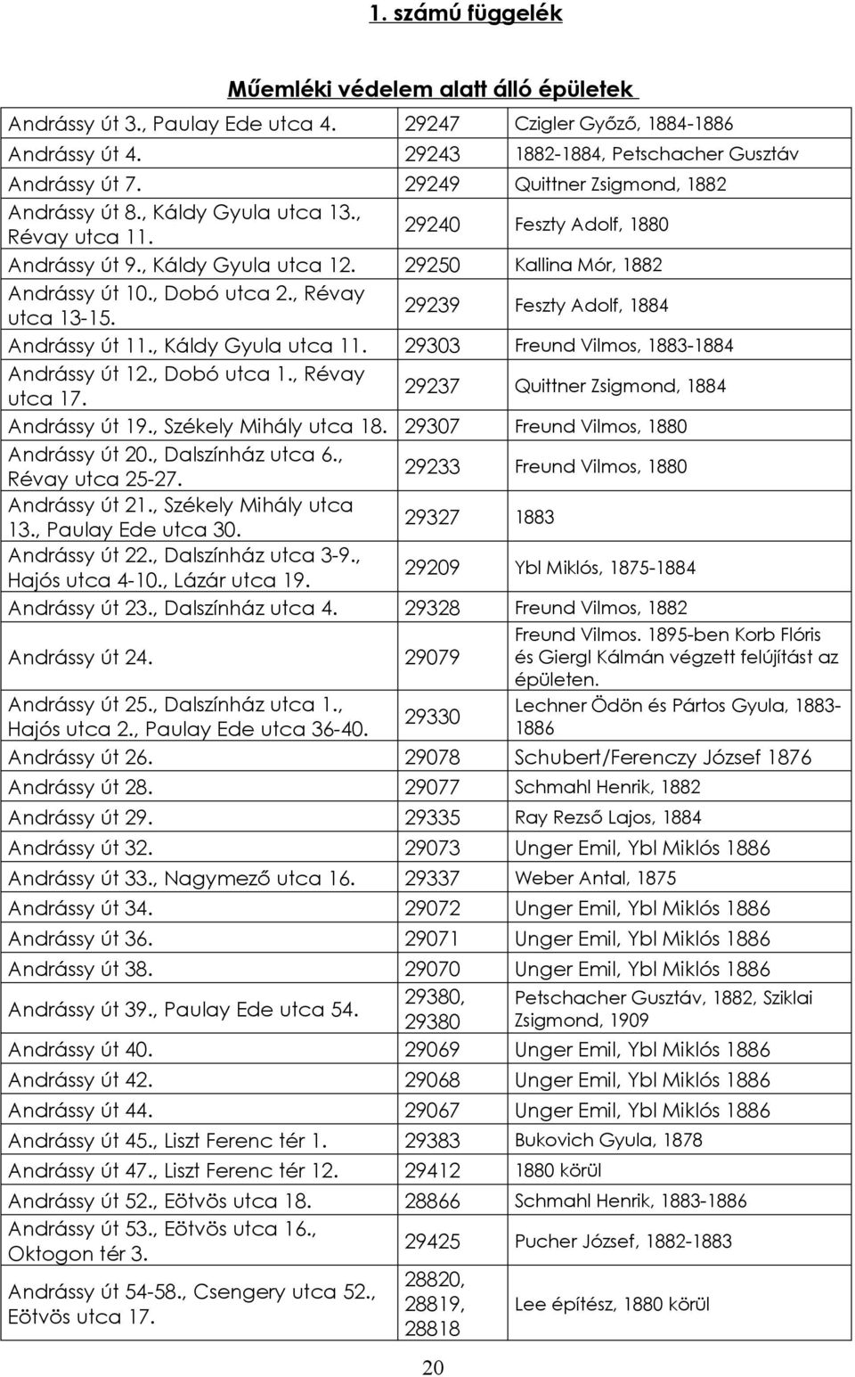 , Révay utca 13-15. 29239 Feszty Adolf, 1884 Andrássy út 11., Káldy Gyula utca 11. 29303 Freund Vilmos, 1883-1884 Andrássy út 12., Dobó utca 1., Révay utca 17.