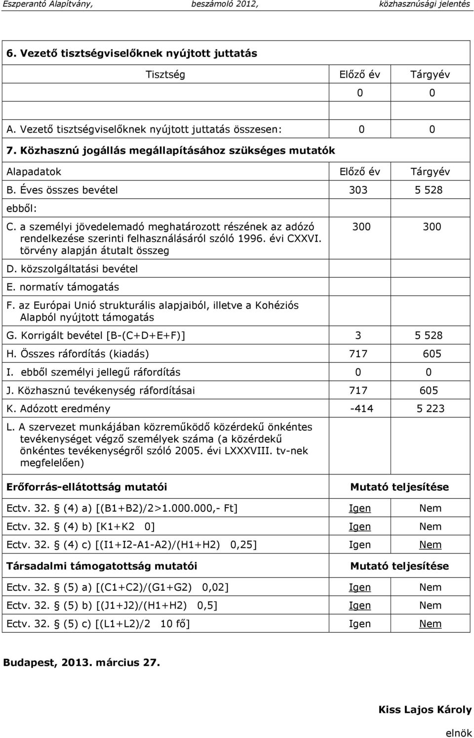 a személyi jövedelemadó meghatározott részének az adózó rendelkezése szerinti felhasználásáról szóló 1996. évi CXXVI. törvény alapján átutalt összeg 300 300 D. közszolgáltatási bevétel E.