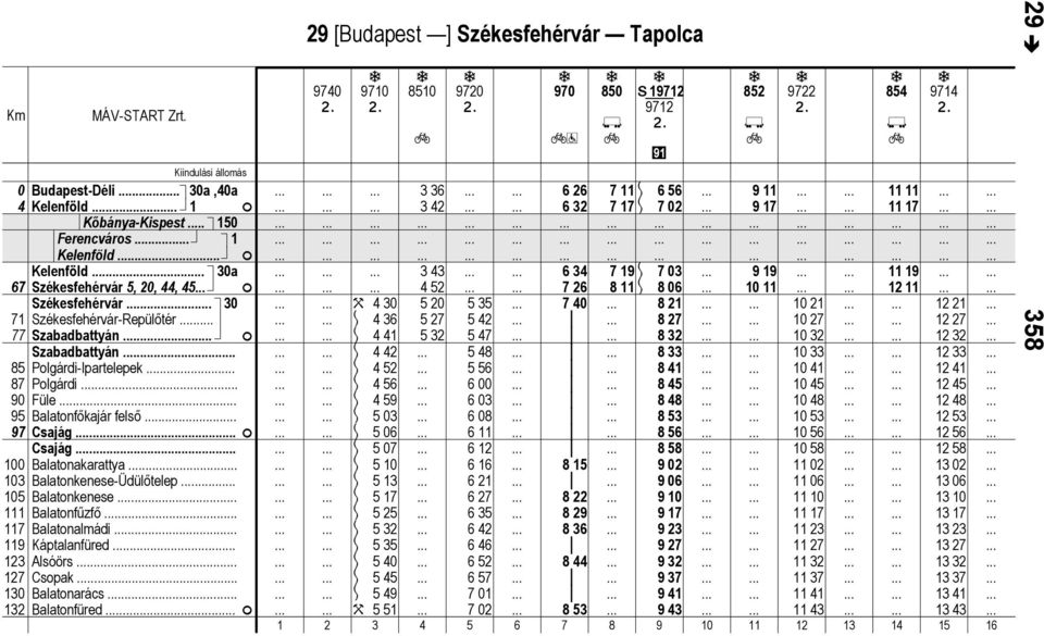 . Bltonkenese-Üdülőtelep. Bltonkenese.. Bltonfűzfő Bltonlmádi Káptlnfüred Alsóörs.. Csopk.. Bltonrács.. Bltonfüred.