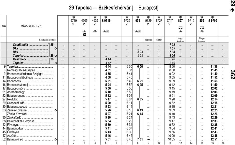 . Bltonkli-Dörgicse.. Fövenyes. Bltonudvri. Örvényes. Aszófő Bltonfüred.