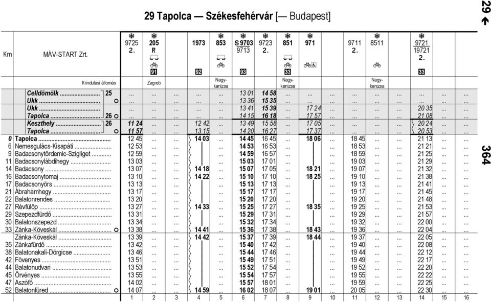 . Bltonkli-Dörgicse.. Fövenyes. Bltonudvri. Örvényes. Aszófő Bltonfüred.