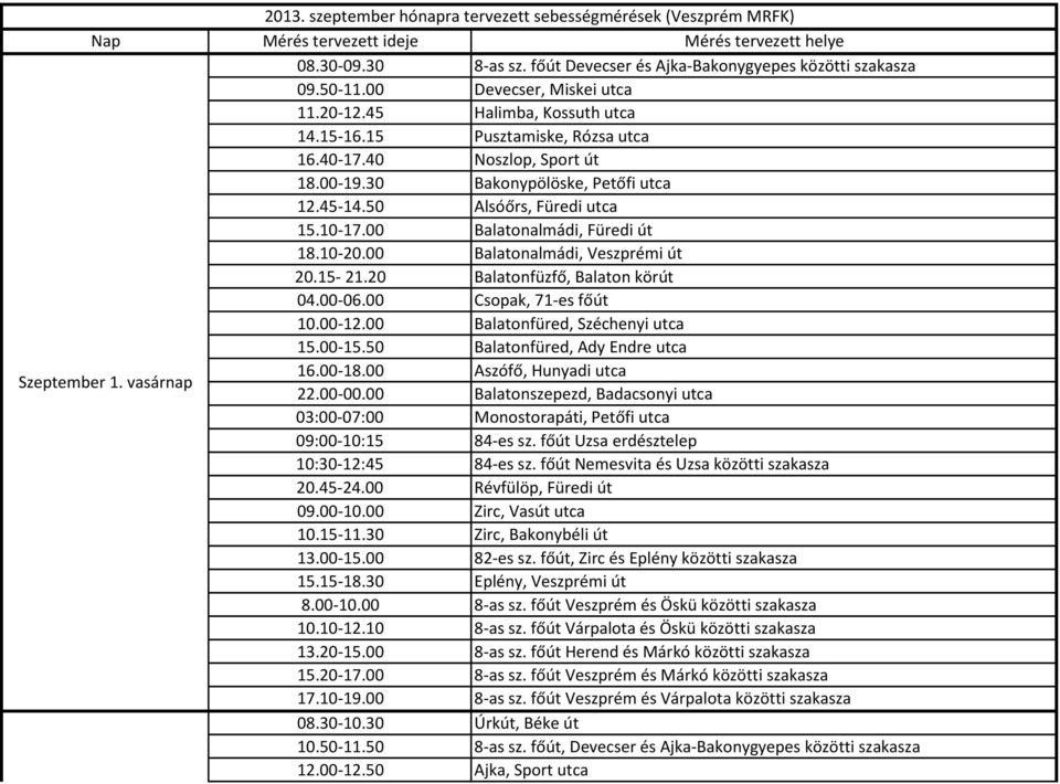 10-17.00 Balatonalmádi, Füredi út 18.10-20.00 Balatonalmádi, Veszprémi út 20.15-21.20 Balatonfüzfő, Balaton körút 04.00-06.00 Csopak, 71-es főút 10.00-12.00 Balatonfüred, Széchenyi utca 15.00-15.