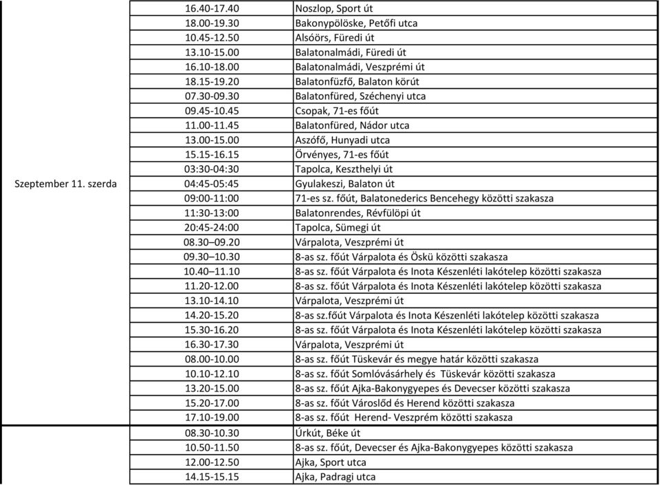 00 Aszófő, Hunyadi utca 15.15-16.15 Örvényes, 71-es főút 03:30-04:30 Tapolca, Keszthelyi út 04:45-05:45 Gyulakeszi, Balaton út 09:00-11:00 71-es sz.