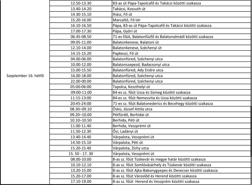 00 Balatonkenese, Balatoni út 12.10-14.00 Balatonkenese, Széchenyi út 14.15-15.20 Papkeszi, Fő út 04.00-06.00 Balatonfüred, Széchenyi utca 10.00-12.00 Balatonszepezd, Badacsonyi utca 15.00-15.