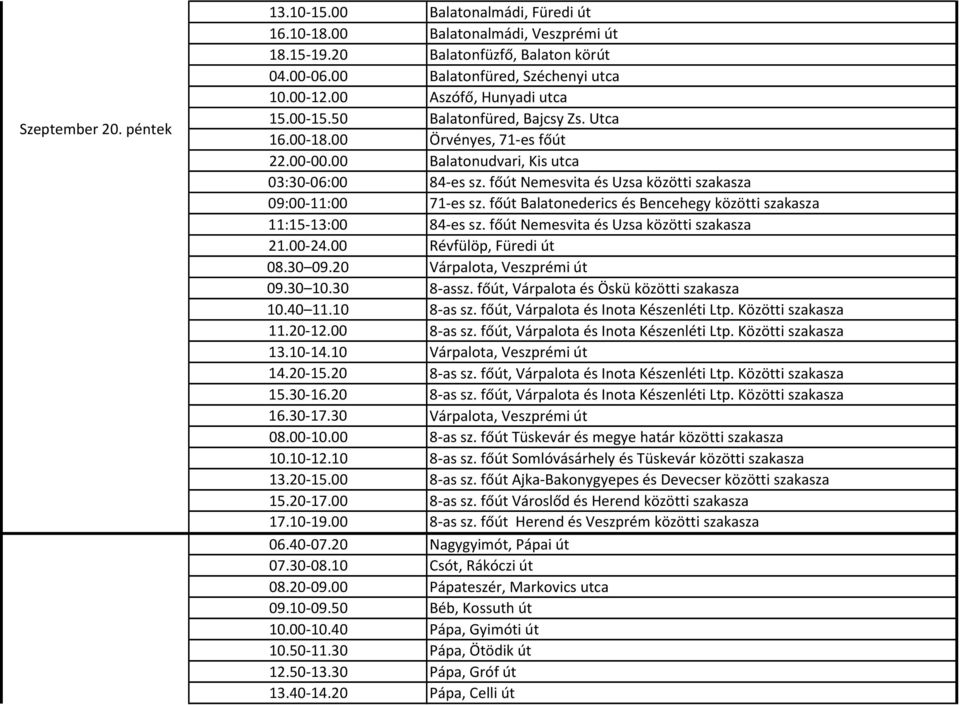 főút Nemesvita és Uzsa közötti szakasza 09:00-11:00 71-es sz. főút Balatonederics és Bencehegy közötti szakasza 11:15-13:00 84-es sz. főút Nemesvita és Uzsa közötti szakasza 21.00-24.