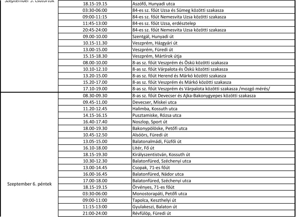 30 Veszprém, Házgyári út 13.00-15.00 Veszprém, Füredi út 15.15-18.30 Veszprém, Mártírok útja 08.00-10.00 8-as sz. főút Veszprém és Öskü közötti szakasza 10.10-12.10 8-as sz.