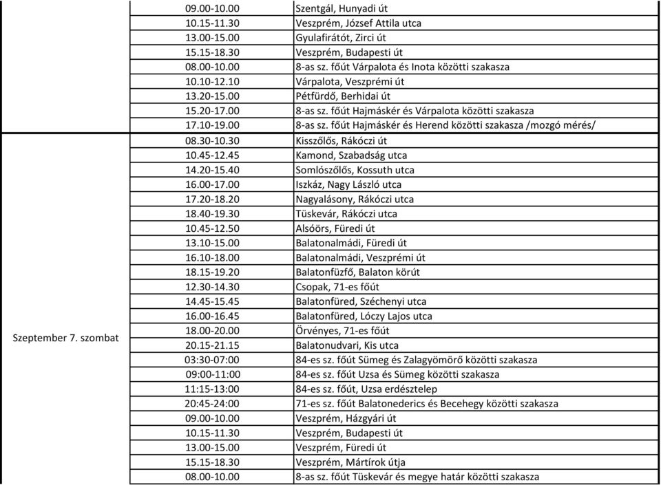 30-10.30 Kisszőlős, Rákóczi út 10.45-12.45 Kamond, Szabadság utca 14.20-15.40 Somlószőlős, Kossuth utca 16.00-17.00 Iszkáz, Nagy László utca 17.20-18.20 Nagyalásony, Rákóczi utca 18.40-19.